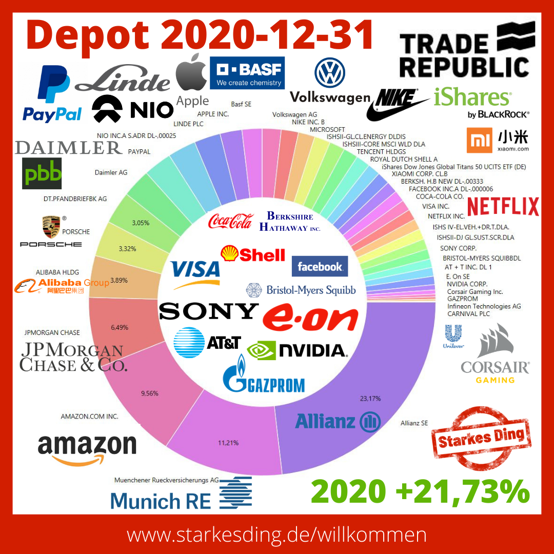 Read more about the article Depot 2020 Abschluss
