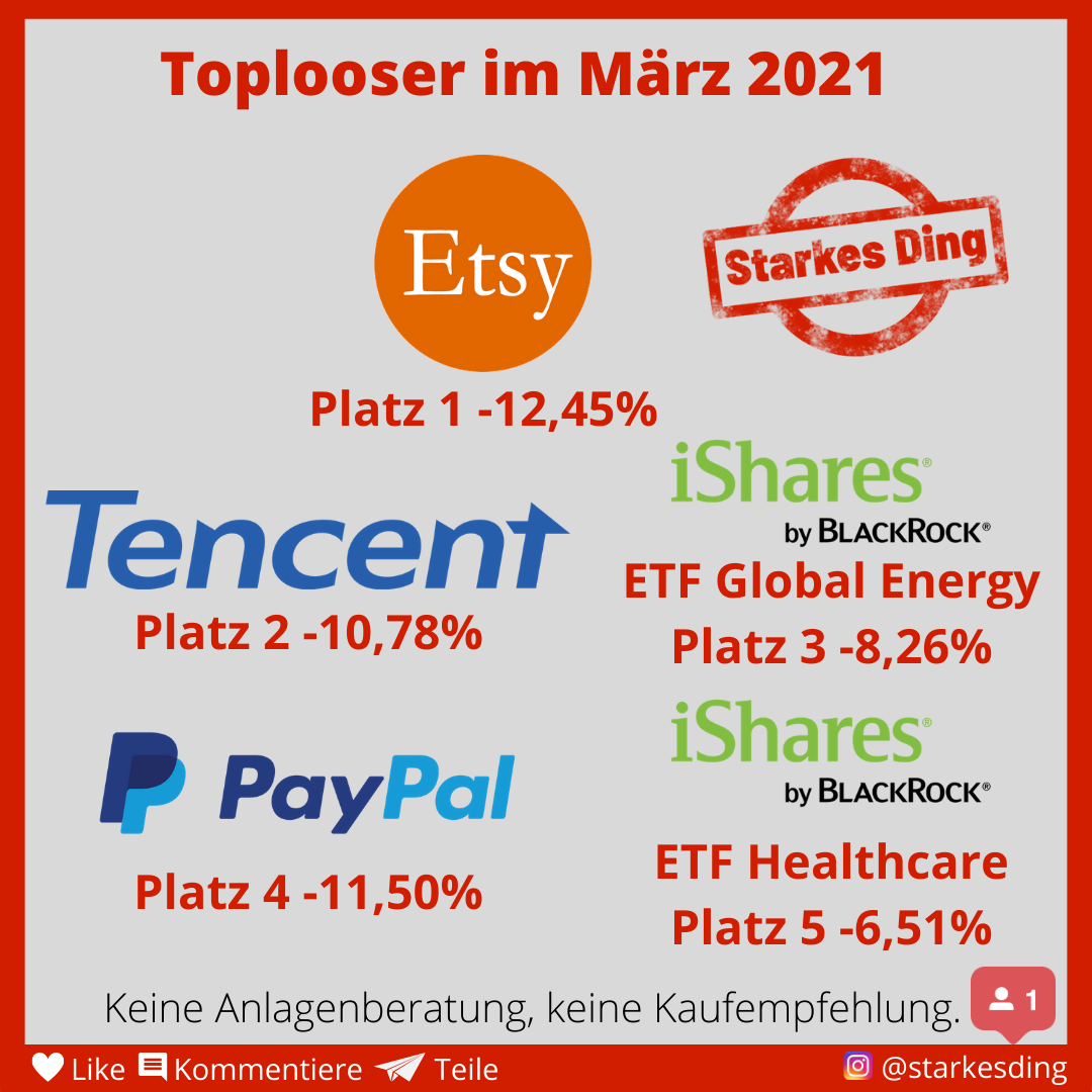 Read more about the article März – Depot Tops und Flops