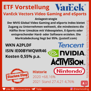 Read more about the article ETF für Gaming und E-Sport Aktien